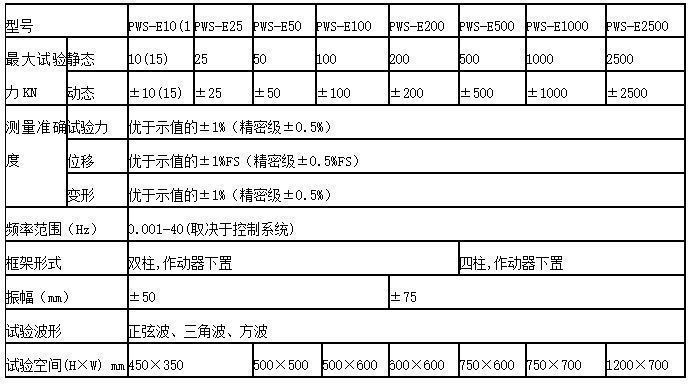 彈簧扭轉疲勞試驗機