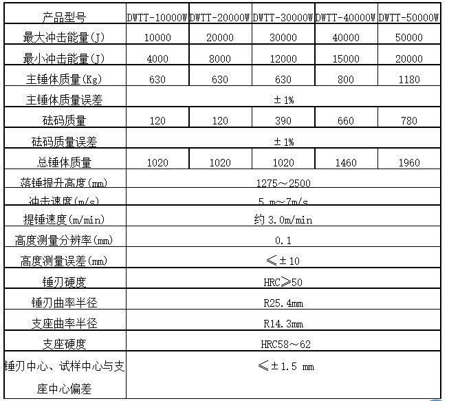 XCJ-10落錘沖擊試驗機